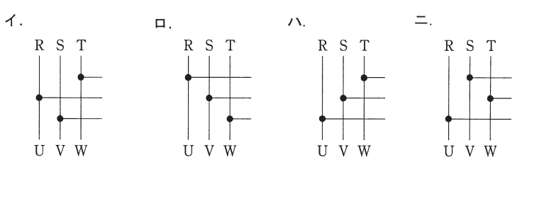選択肢図
