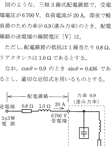 設問図