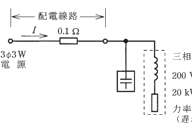 設問図