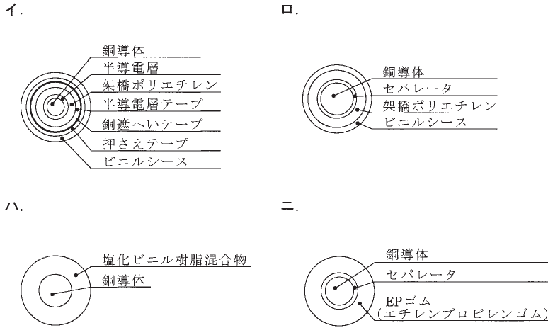 選択肢図
