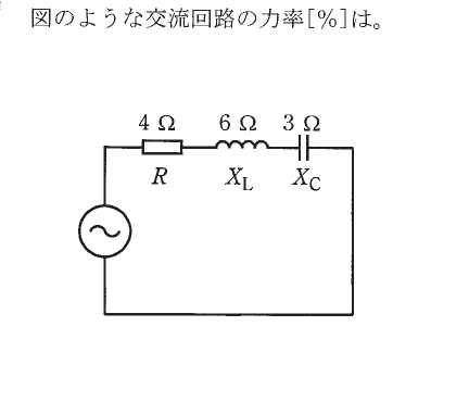 設問図