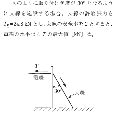 設問図