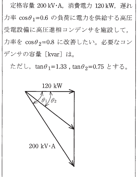 設問図