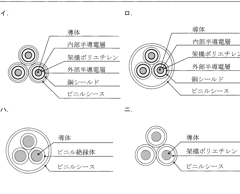 選択肢図