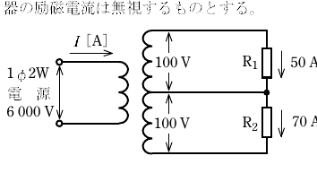 設問図