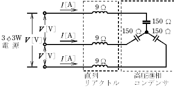 設問図