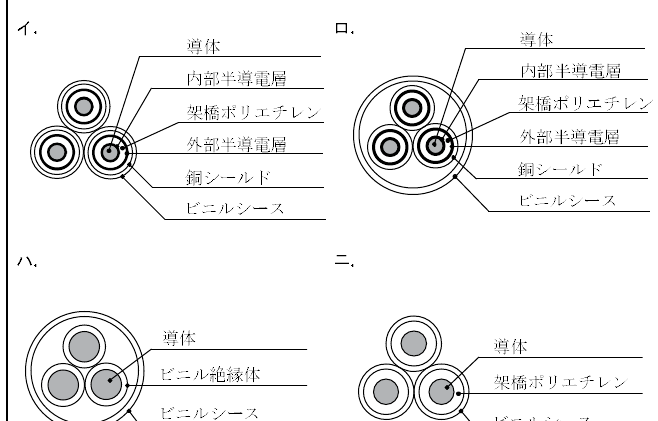 選択肢図