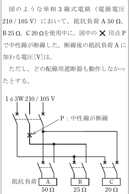 設問図