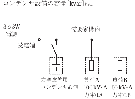 設問図