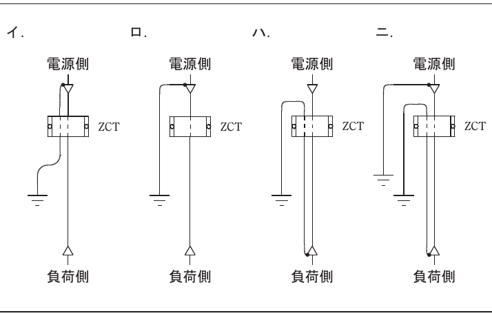 選択肢図