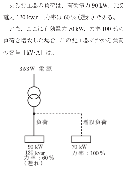 設問図
