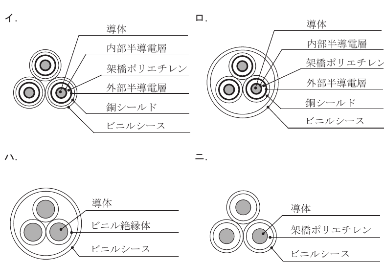 選択肢図