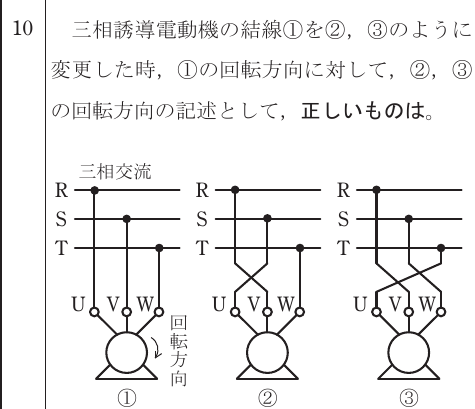設問図