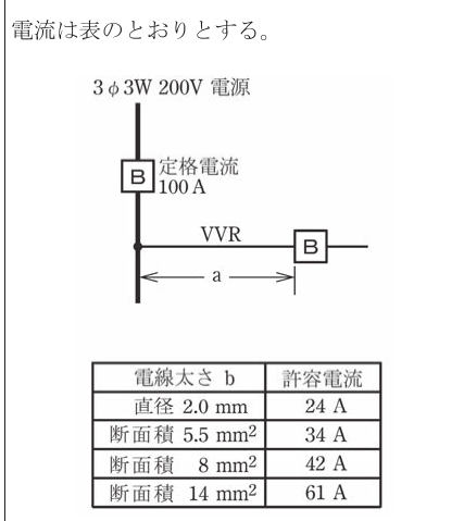 設問図