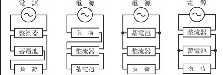 選択肢図