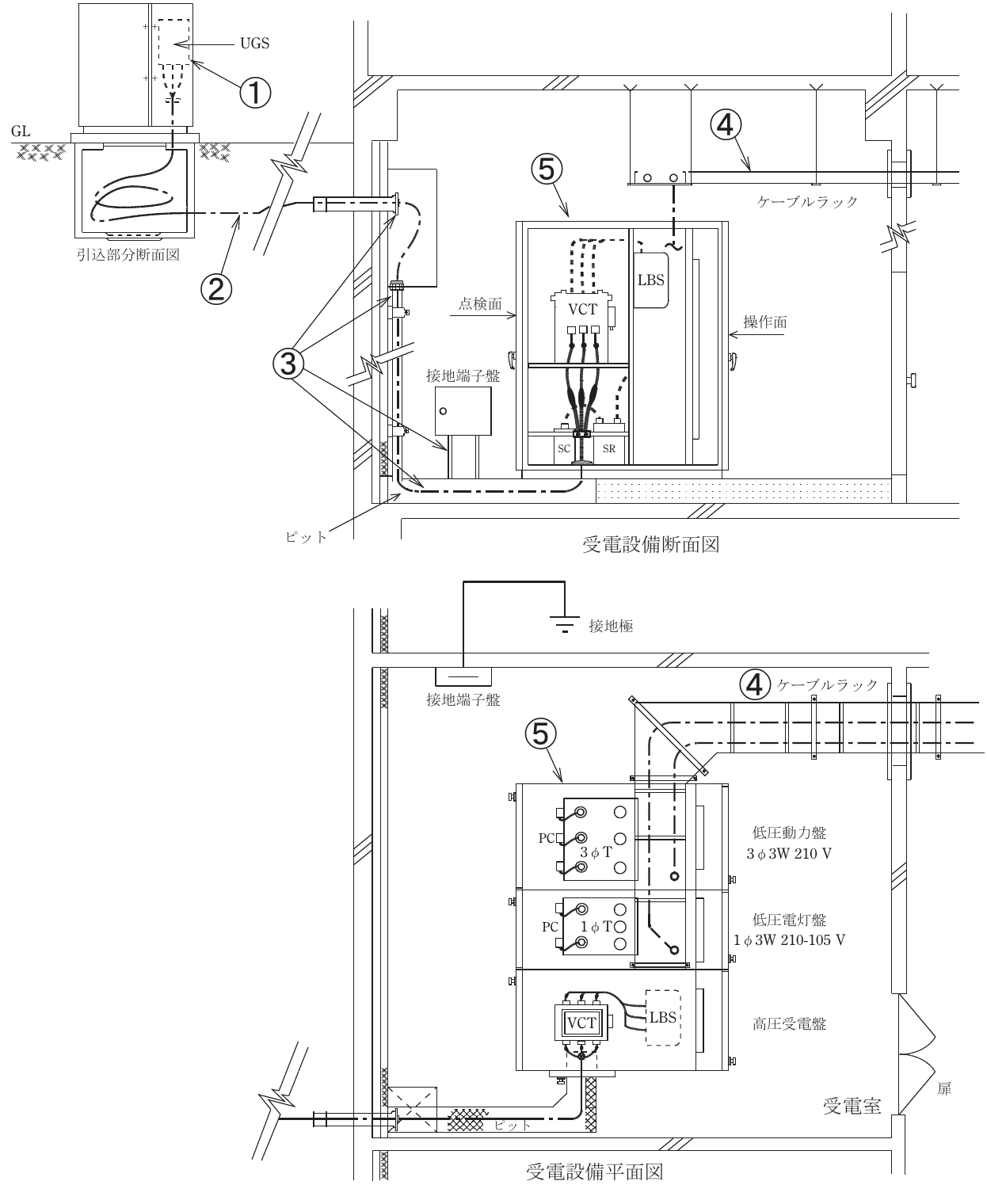 設問図