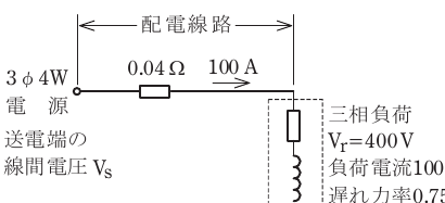 設問図