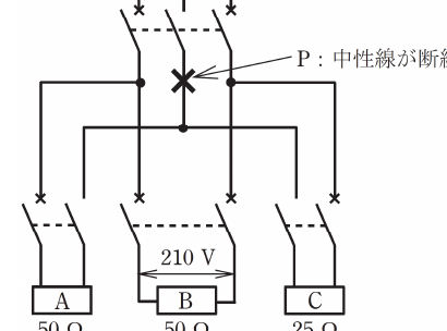 設問図