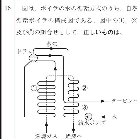 設問図