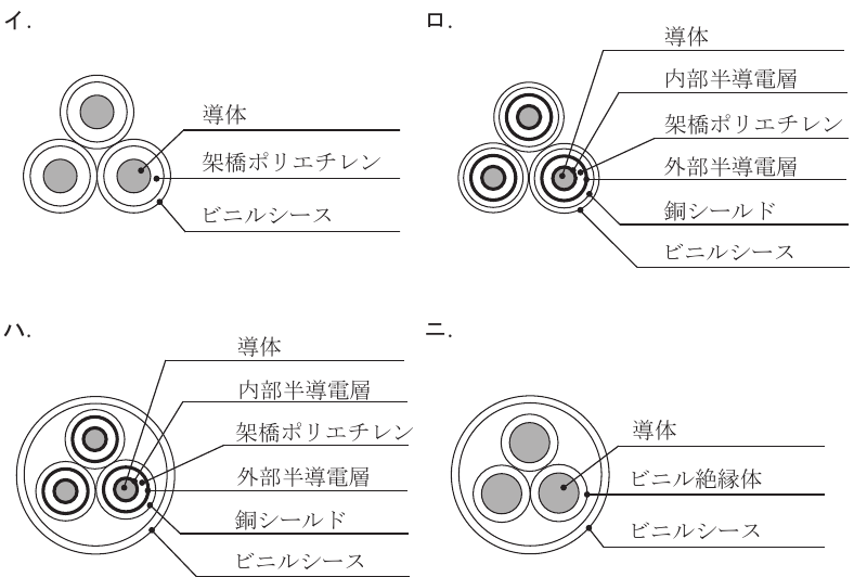 選択肢図