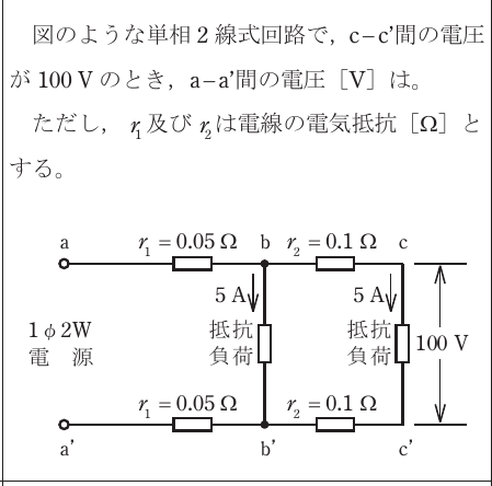 設問図