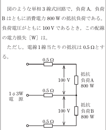 設問図