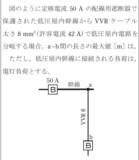 設問図