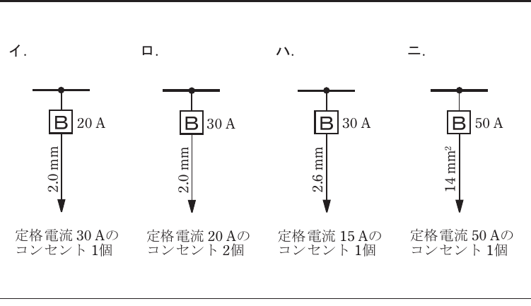 選択肢図