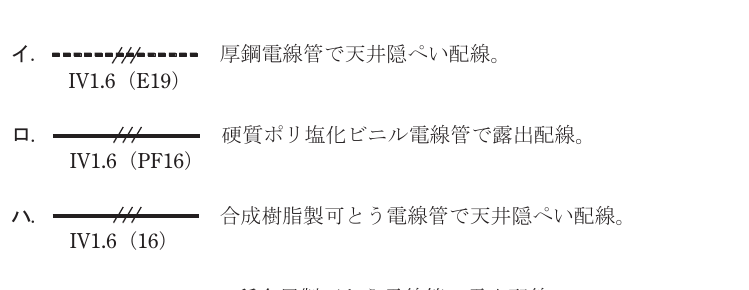 選択肢図