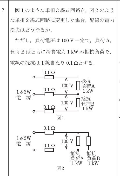 設問図