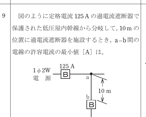 設問図