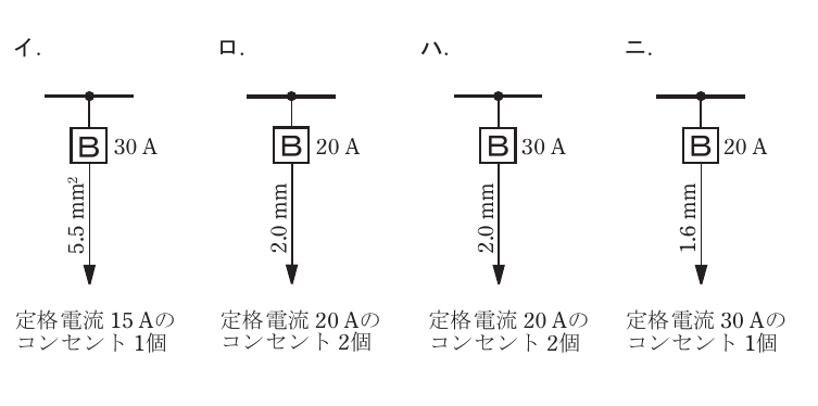 選択肢図