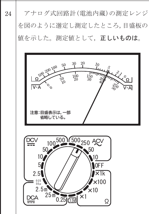設問図