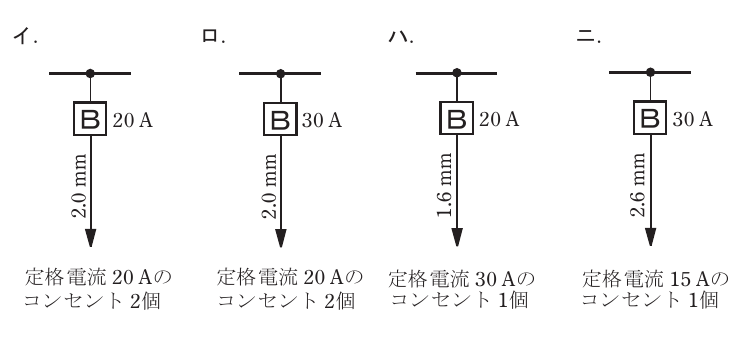 選択肢図
