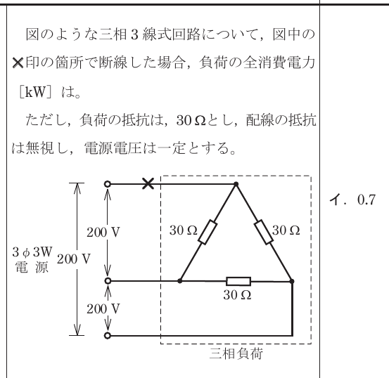 設問図