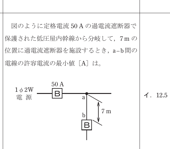 設問図