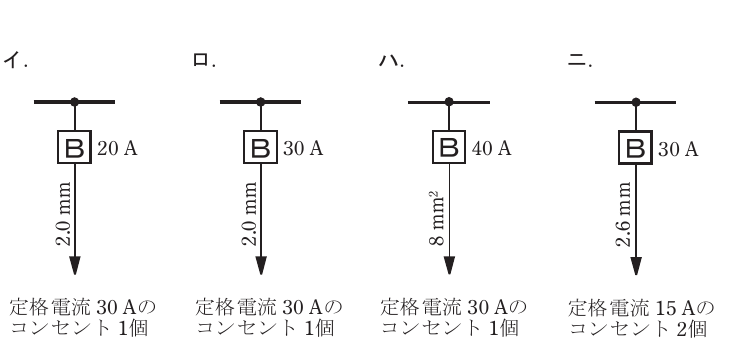 選択肢図