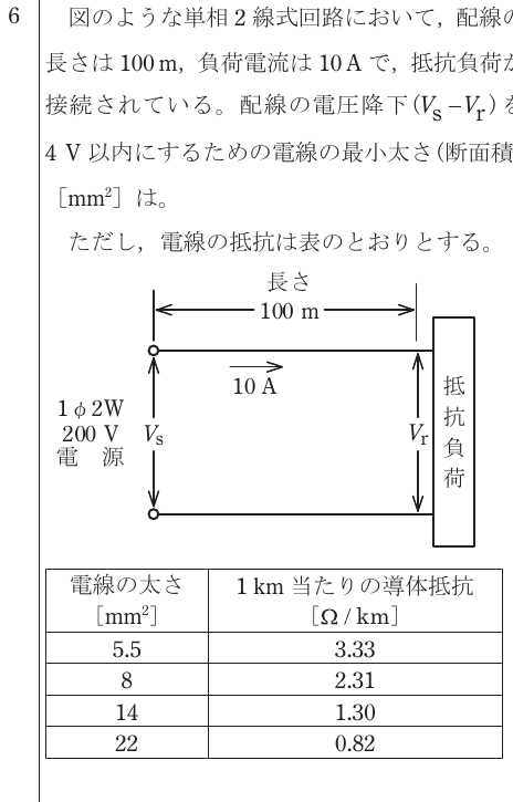設問図