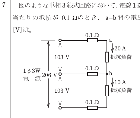 設問図