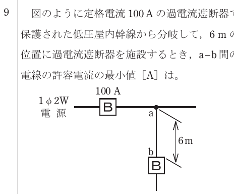 設問図