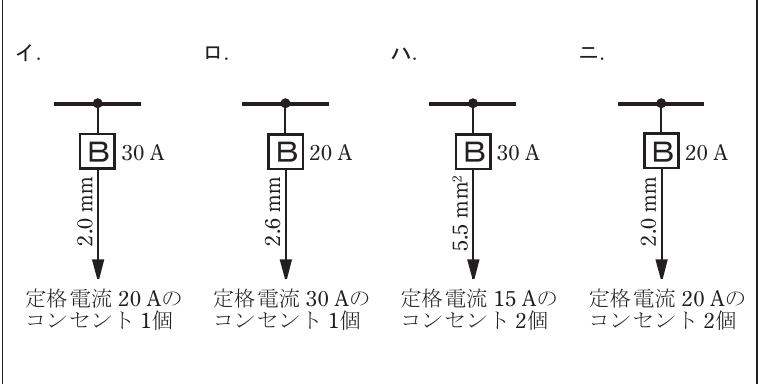 選択肢図