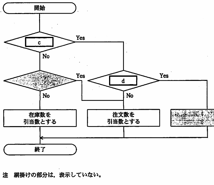 設問図