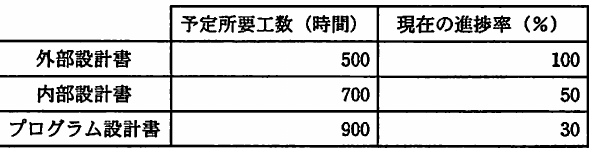 設問図