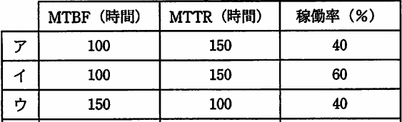 選択肢図