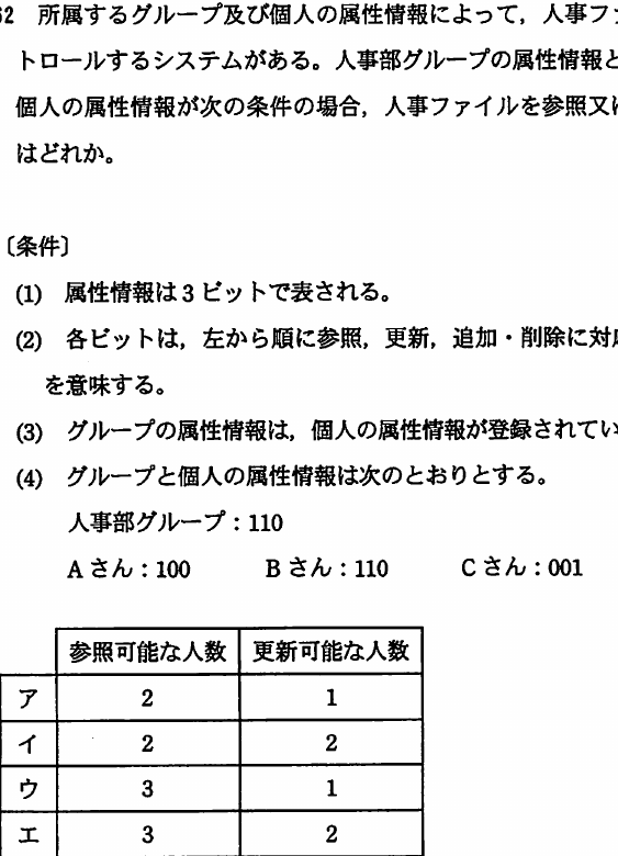 設問図