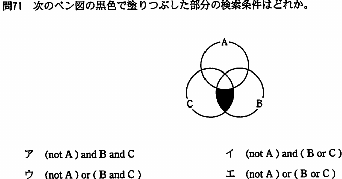 設問図