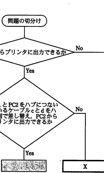 設問図
