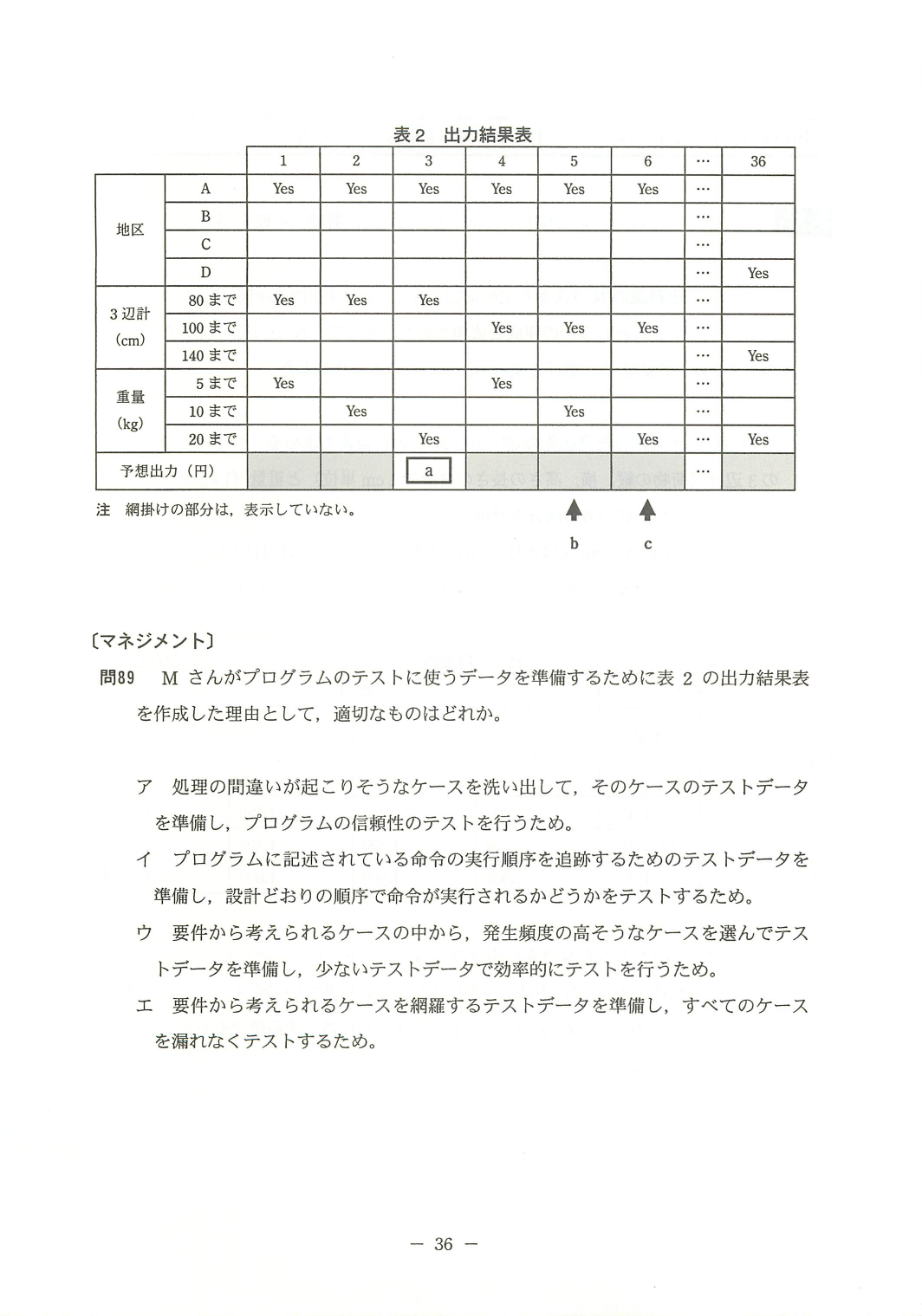 別表2