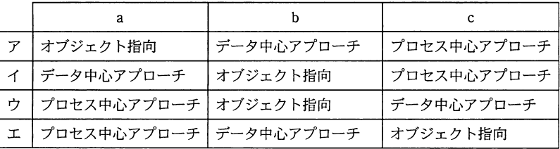 選択肢図
