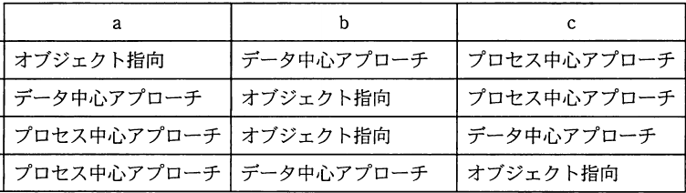 設問図